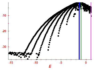 Strength function log